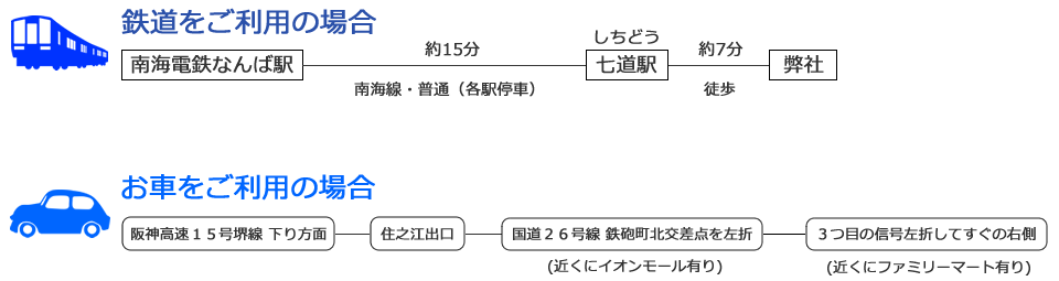 アクセス情報