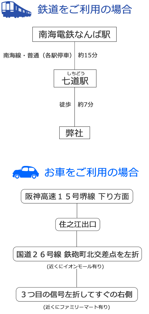 アクセス情報